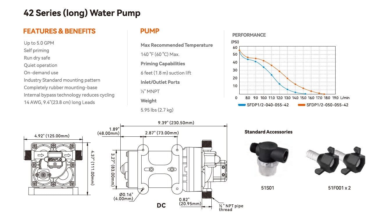 Bomba de Diafragma Seaflo 12V 18.9Lpm 60Psi